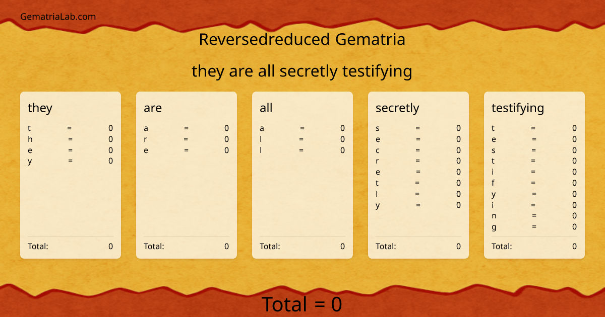 they are all secretly testifying in reversedreduced Gematria